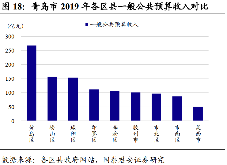 潍坊常住人口_全国第41名 山东第3名 潍坊人才吸引力名列前茅