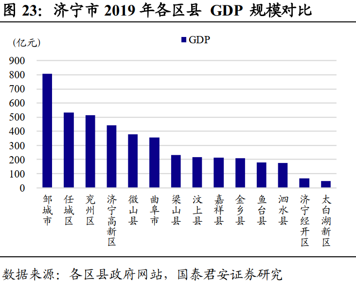 威海常住人口多少人_威海到南京多少公里(3)