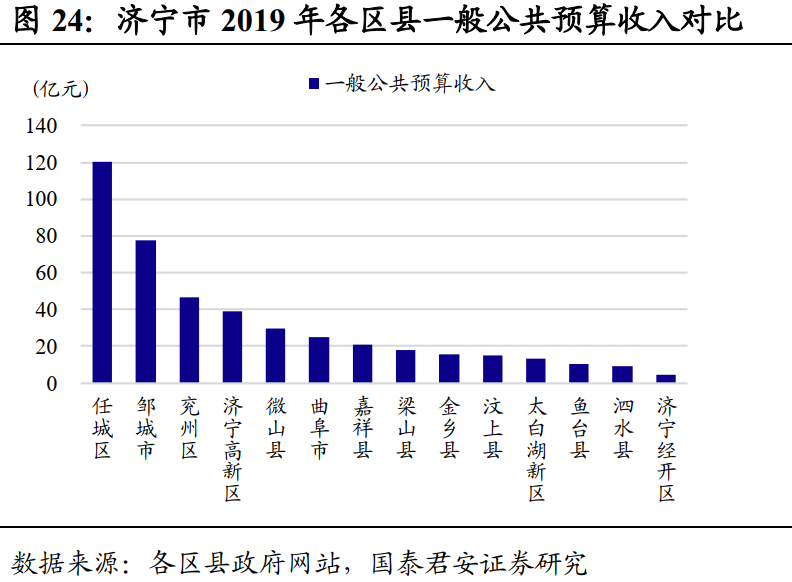 威海常住人口_威海的人口(3)