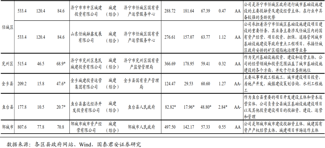 威海常住人口多少人_威海到南京多少公里(3)