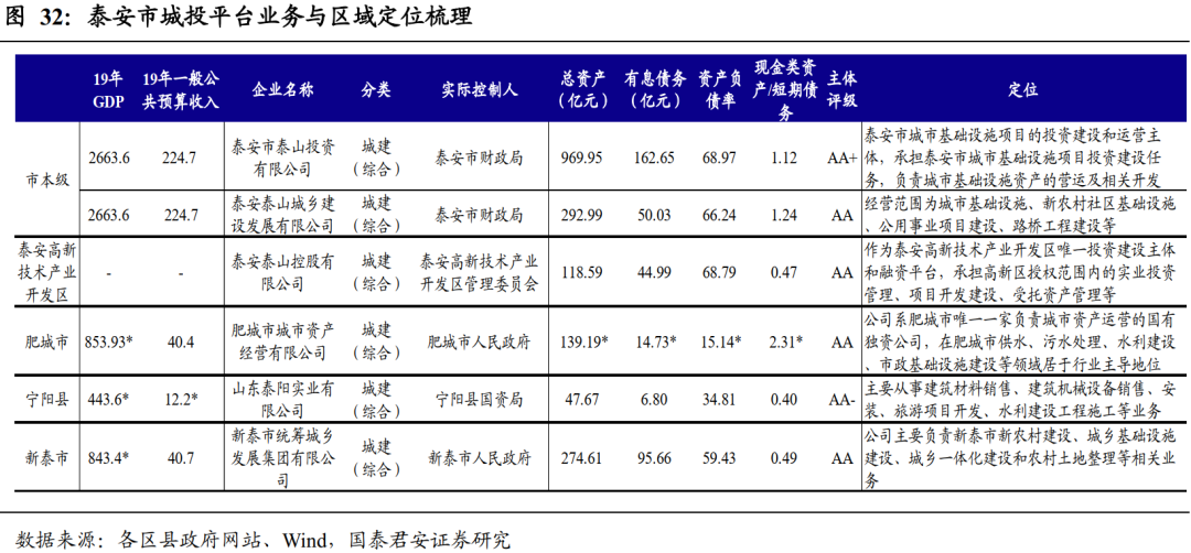 德州产业gdp_十二五 以来德州服务业增加值五年翻两番 增速超GDP