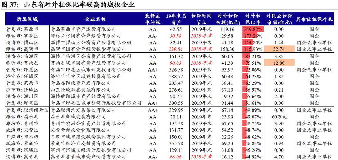 山东gdp为什么这么厉害_山东经济全国第三,为什么还被说穷(2)