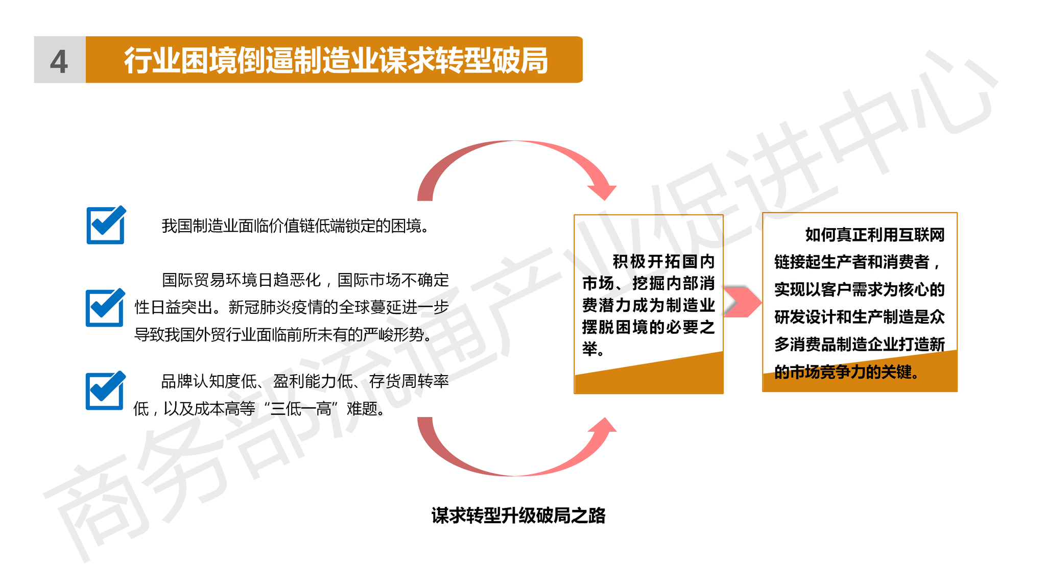 什么是流通型企业 dc07-itvqccc3256176.png