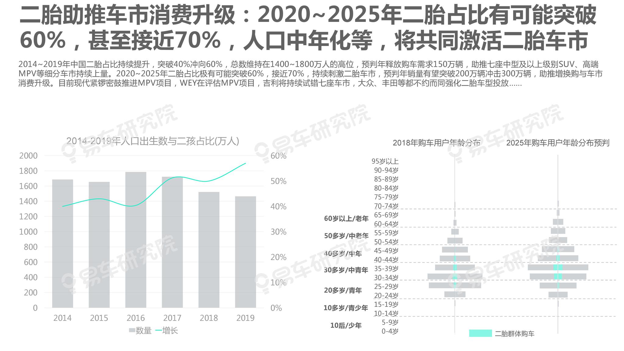 中国人口太多二胎_中国二胎出生数据图(3)