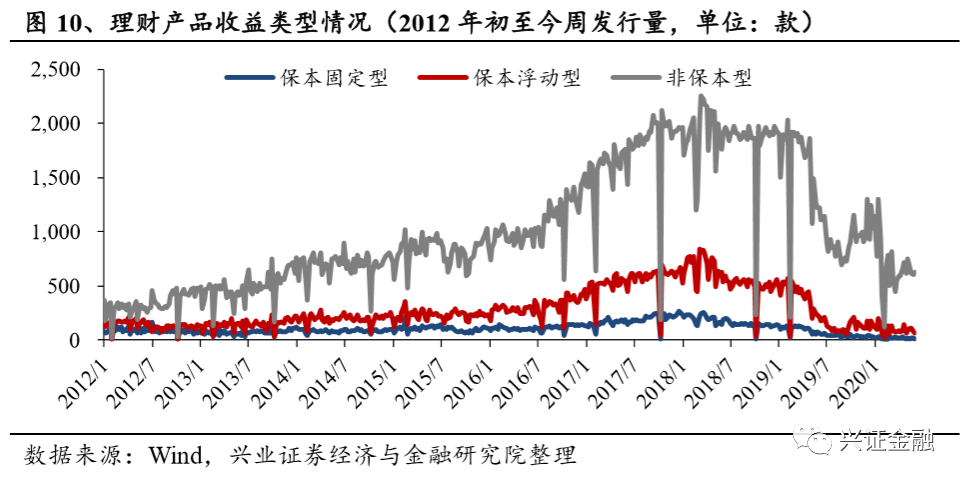 美国股票债券规模与gdp比例_票据承兑融资是实体经济最为便利与良好的融资工具之一(2)