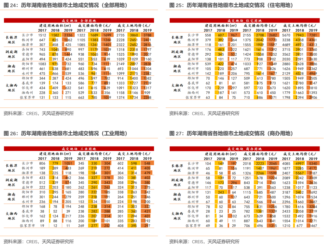 益阳市人口有多少_益阳市各区县 安化县人口最多面积最大,赫山区GDP第一(2)