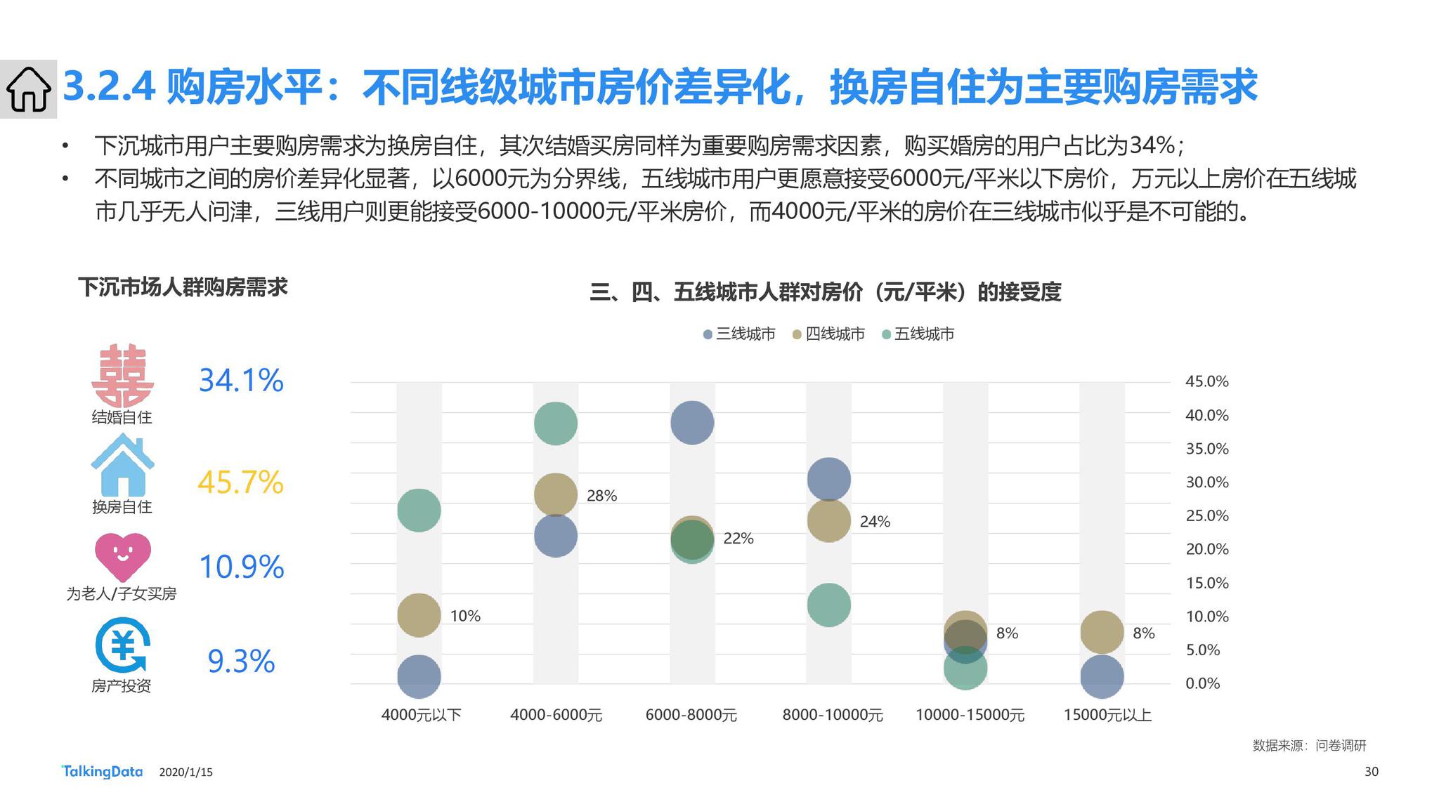大数据分析招聘_招聘大数据分析(4)