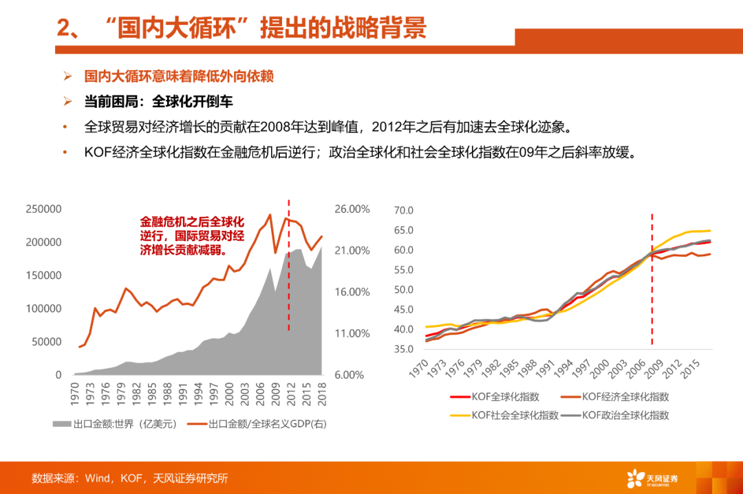国内大循环为主意味着什么天风策略徐彪丨中期策略会主论坛