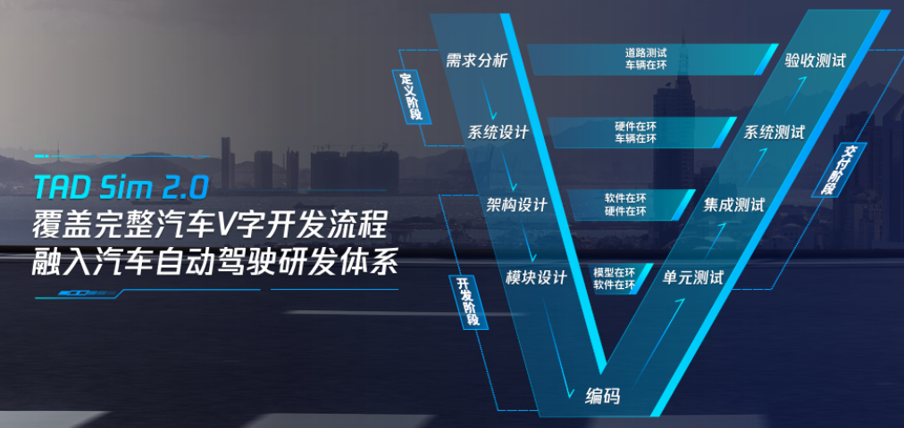 腾讯新一代仿真平台 日测1000万公里