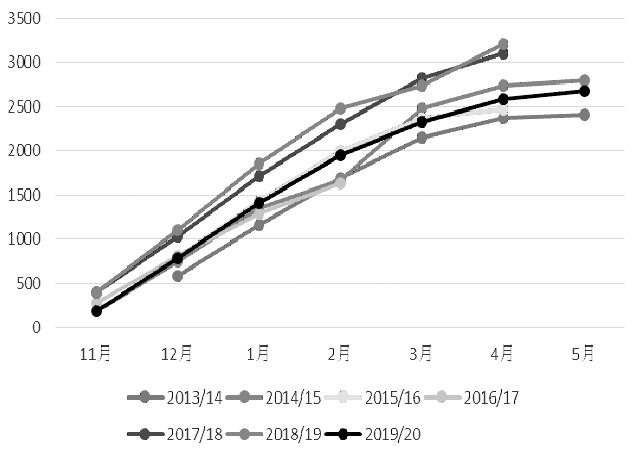 印度有多少人口2021_印度人口分布(3)