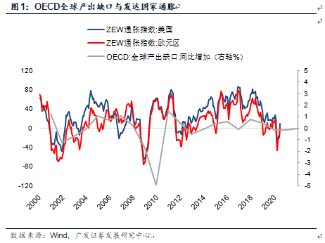 gdp产出缺口走势_2018全球经济走向如何 高盛总结出这六大趋势