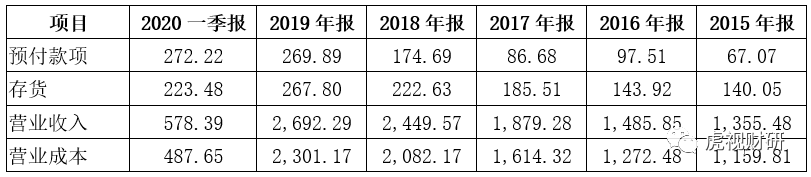 苏宁易购270亿预付款之谜
