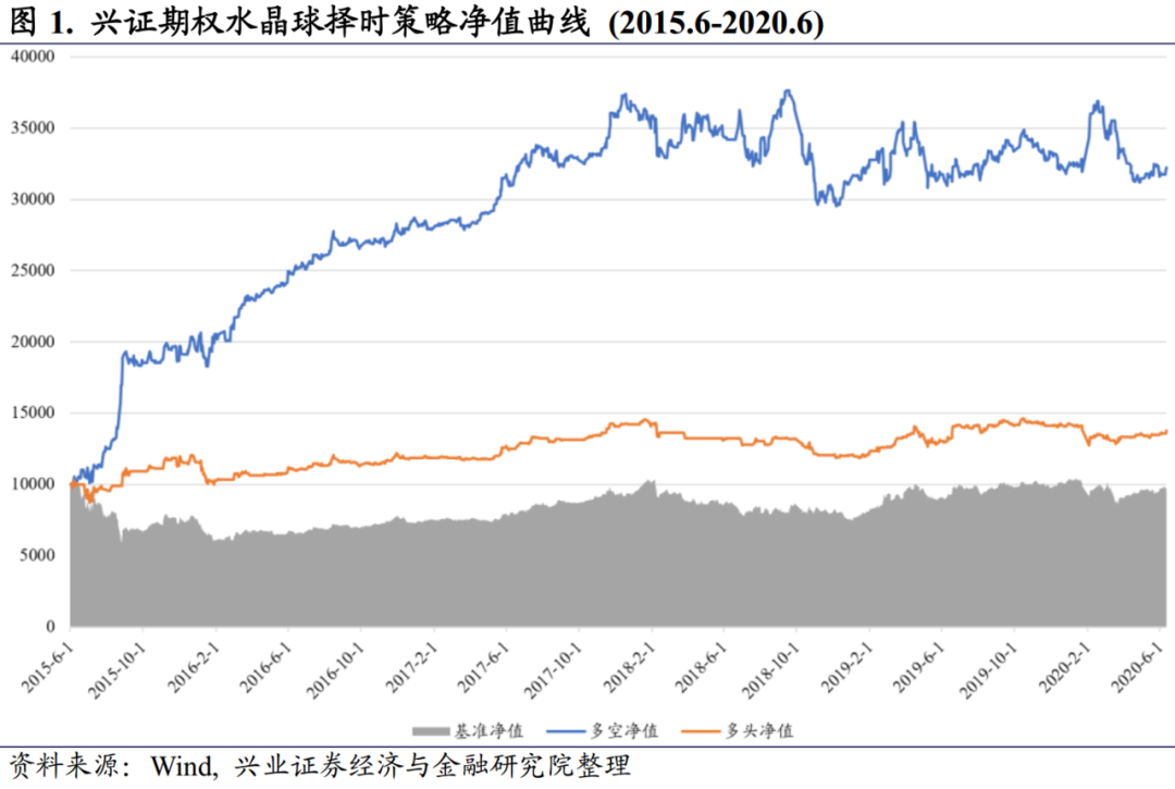 【兴证金工于明明徐寅团队】水晶球20200629:市场情绪维持谨慎