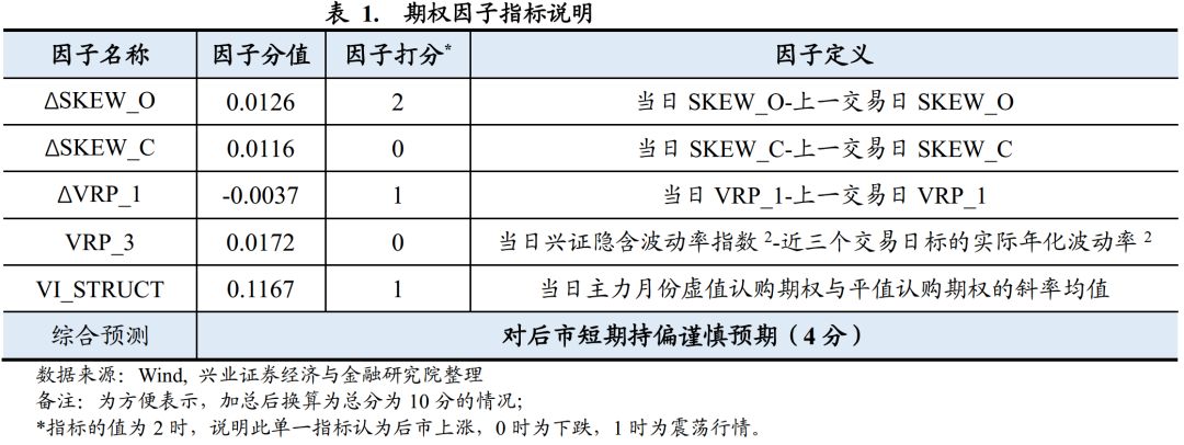 【兴证金工于明明徐寅团队】水晶球20200629:市场情绪维持谨慎