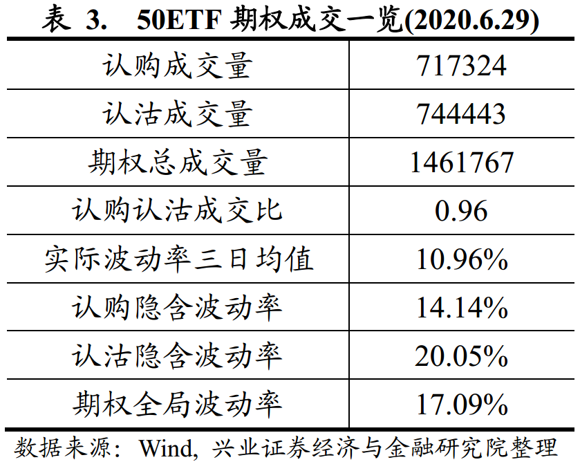 【兴证金工于明明徐寅团队】水晶球20200629:市场情绪维持谨慎