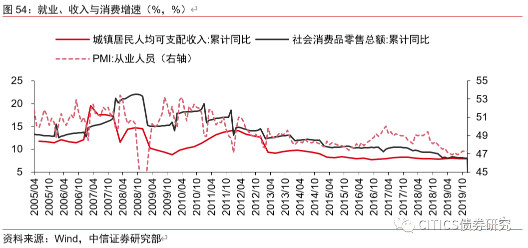 存在的经济总量问题_闲置物品存在的问题(3)