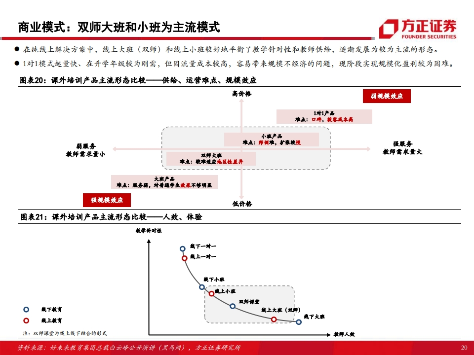 方正县gdp2020_方正县的经济概况(2)