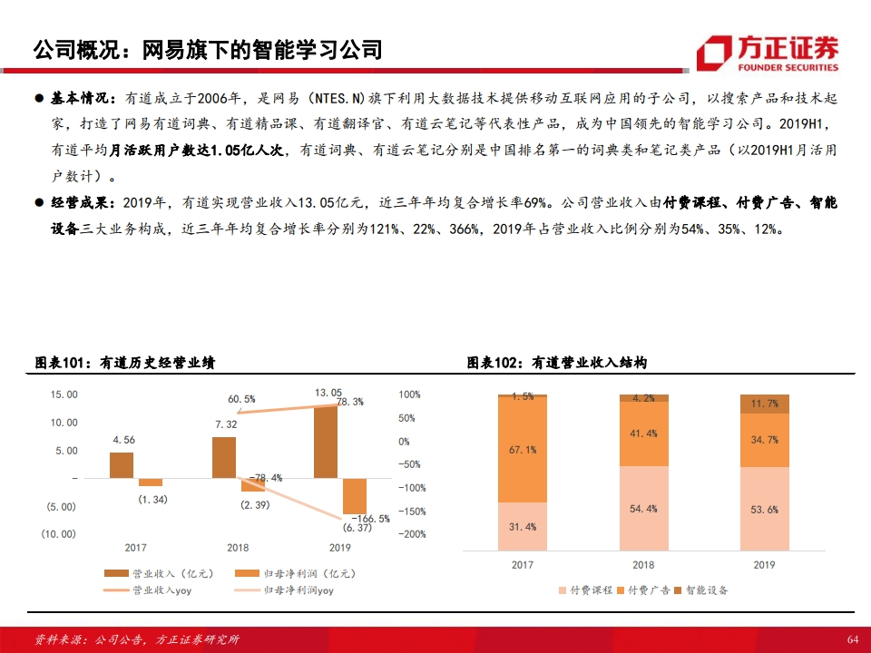 方正县gdp2020_方正县的经济概况