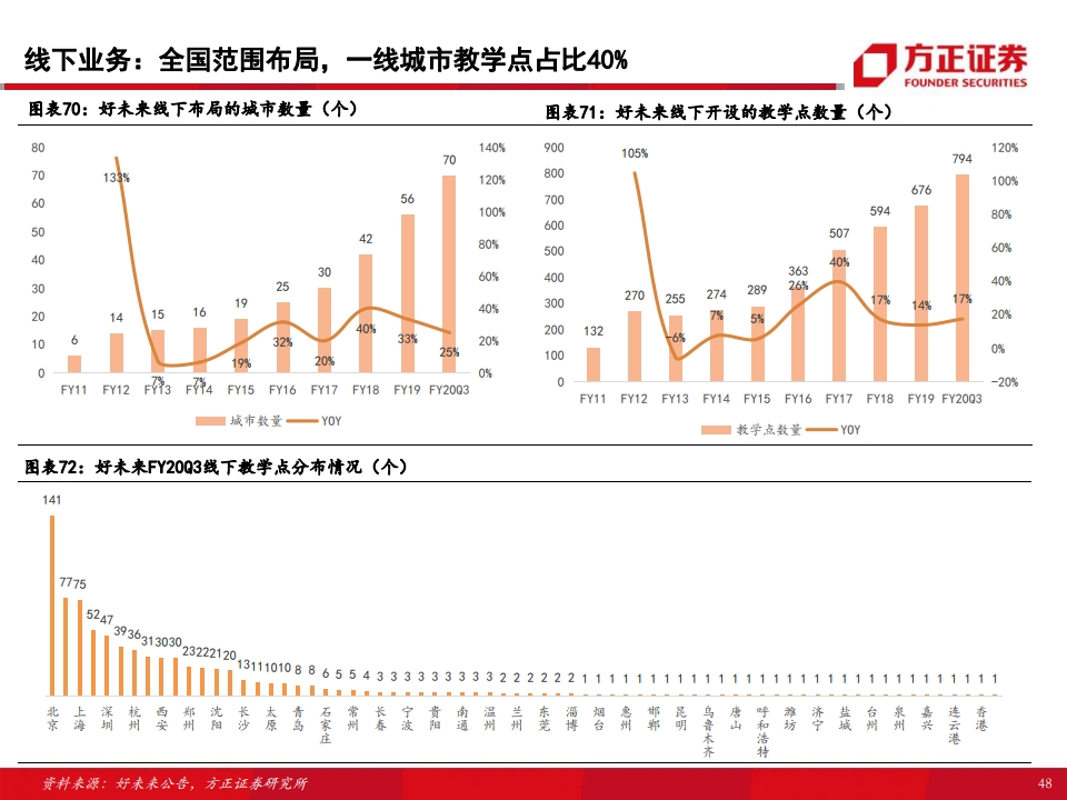 方正县gdp2020_方正县的经济概况