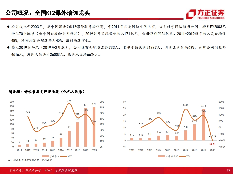 方正县gdp2020_方正县的经济概况(2)
