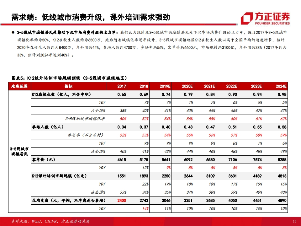 方正县gdp2020_方正县的经济概况