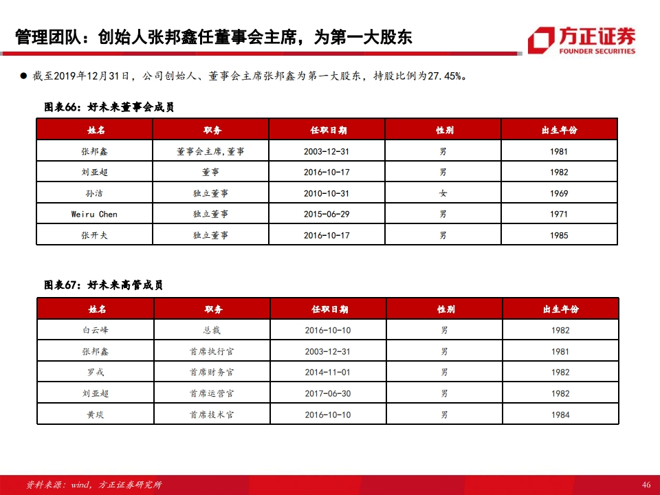 方正县gdp2020_方正县的经济概况(2)