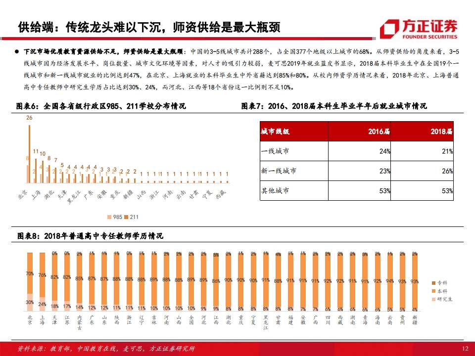 方正县gdp2020_方正县的经济概况(2)
