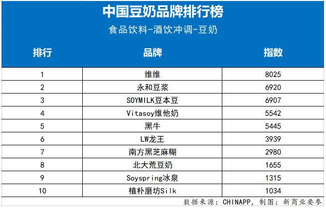 灰色项目-挂机方案一连3年不赢利，炒股还赔8600万，中国豆奶大王怎么了？ ...挂机论坛(6)