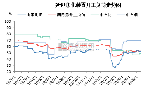 延长石油2020Gdp_延长石油