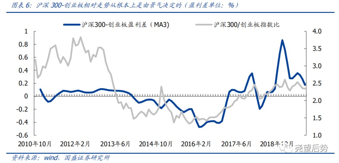 宏观经济总量之间的关系_宏观经济图片(3)