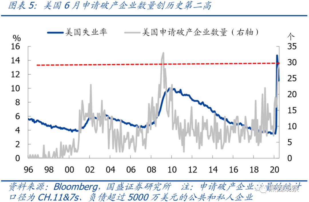 19年美国各州gdp_富可敌国 美国各州GDP地图 加州可比法国(3)