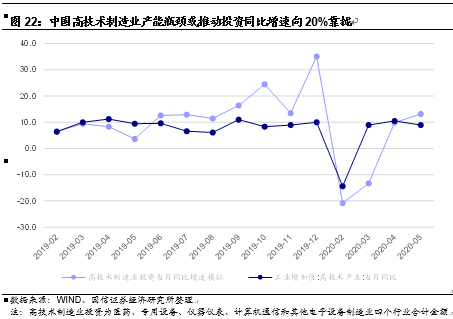 潜在gdp下降的影响_中国未来十年gdp增速,中国未来十年经济发展预测(3)