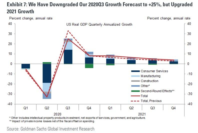 2021美国各州gdp_富可敌国 美国各州GDP地图 加州可比法国(2)