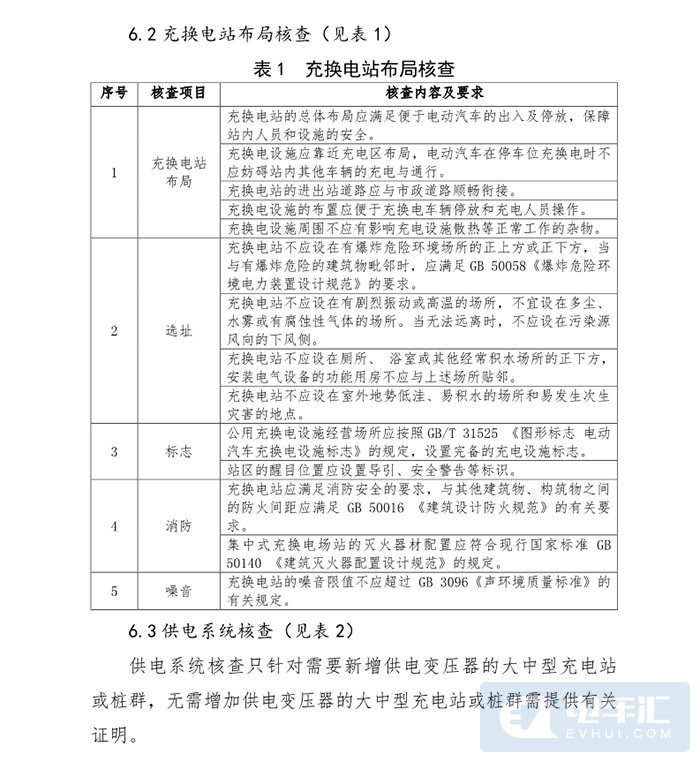 山东济南拟出台新能源汽车充电基础设施建设运营管理办法