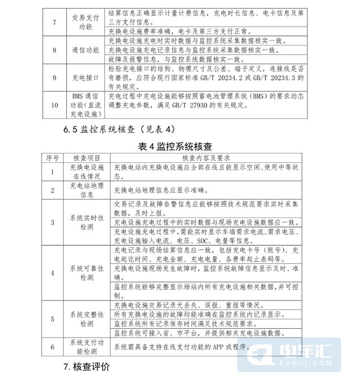 山东济南拟出台新能源汽车充电基础设施建设运营管理办法