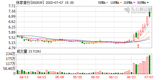 张家港市沙钢集团GDP_莘莘学子看港城 2017年暑期张家港市企业游学活动开始报名啦(3)