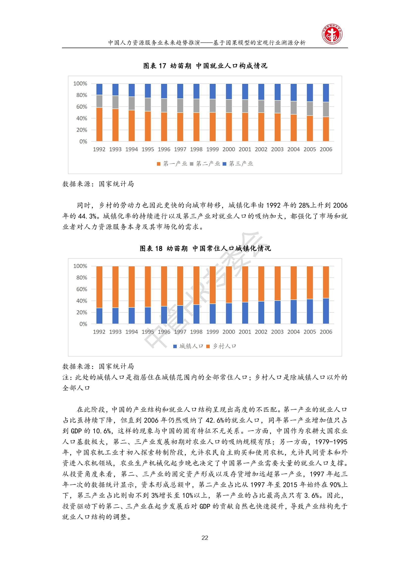 人力资源服务业GDP_人力资源(3)