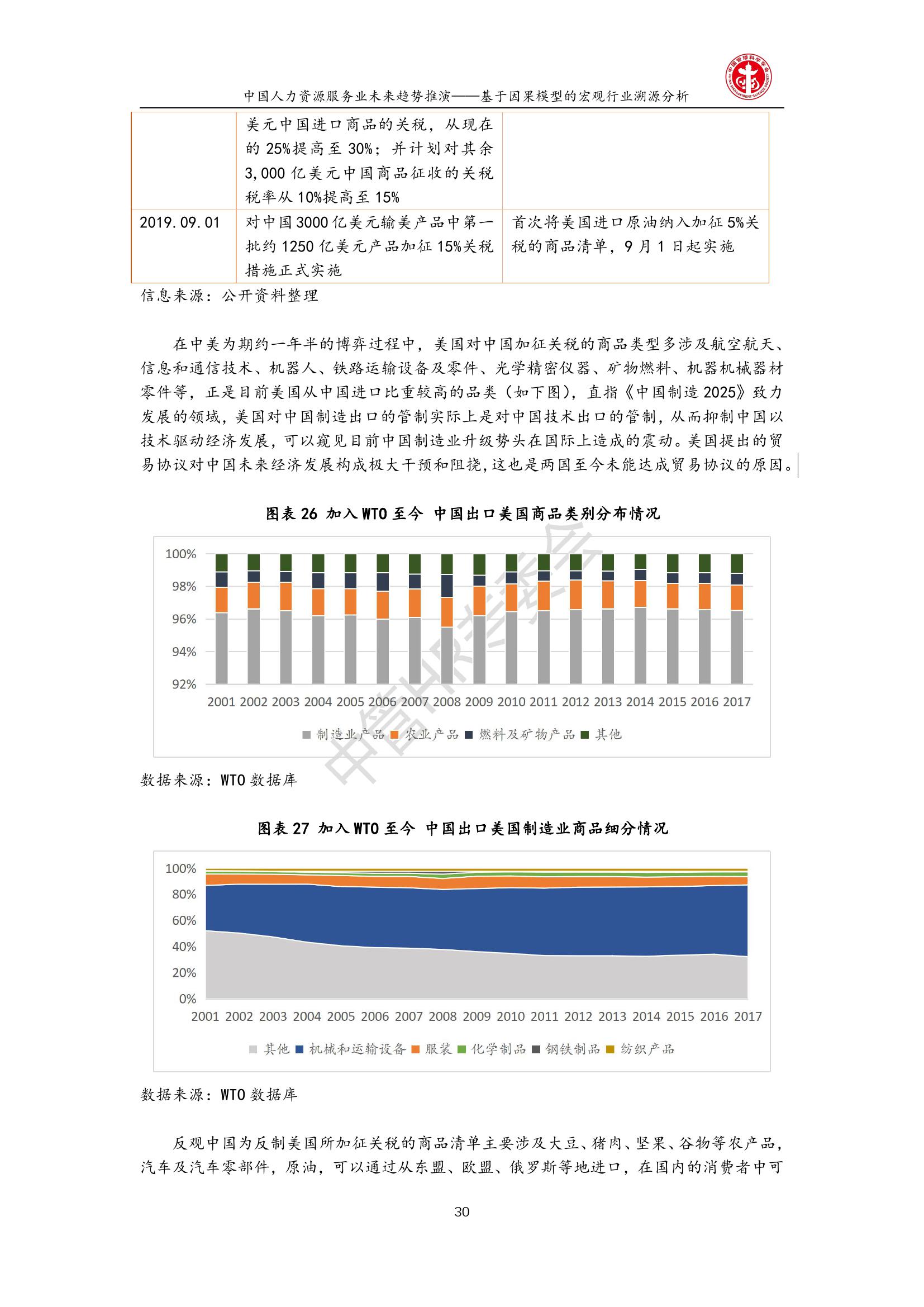人力资源服务业GDP_人力资源(3)
