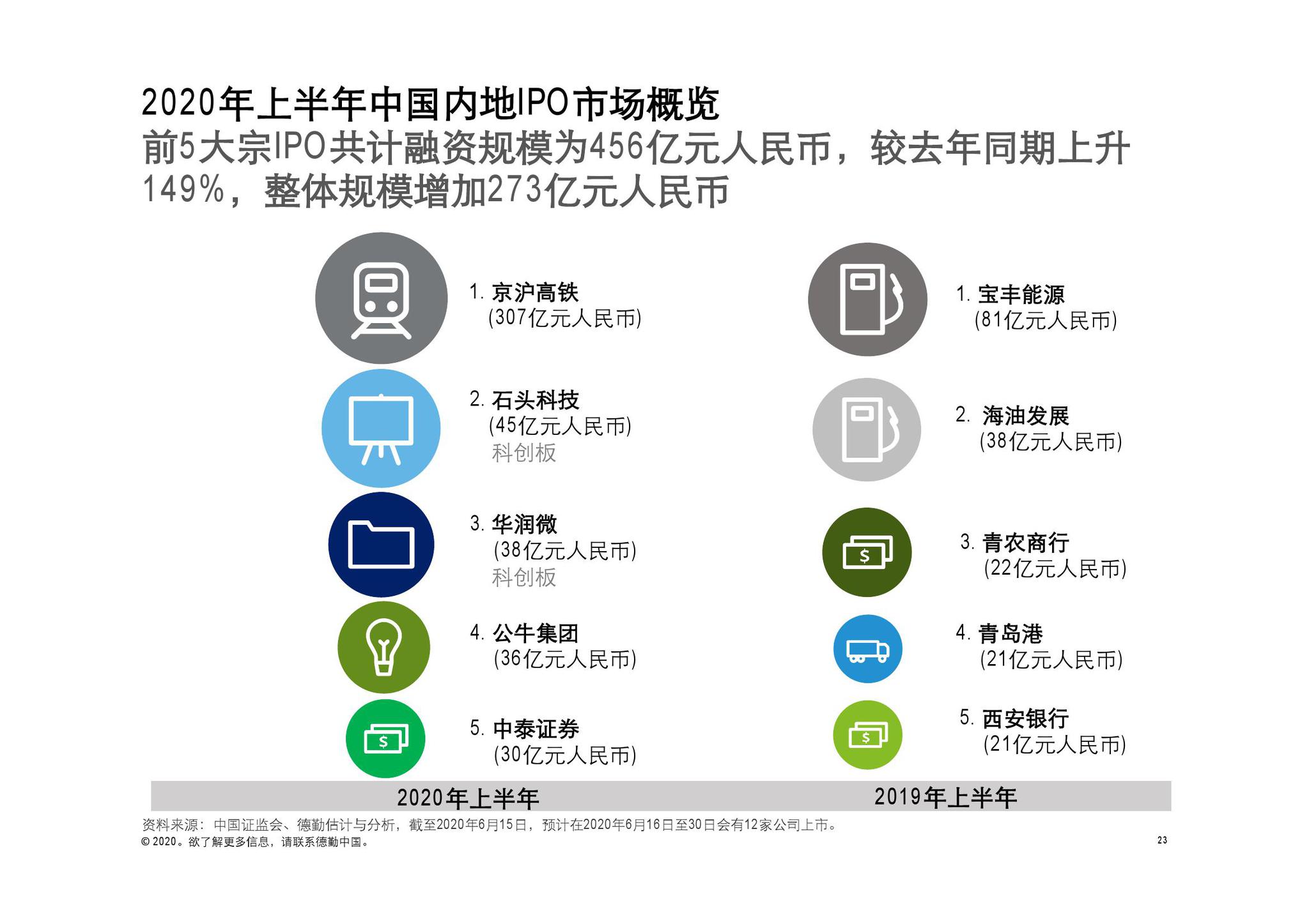 临清烟店gdp企业数量_临清烟店中学老照片
