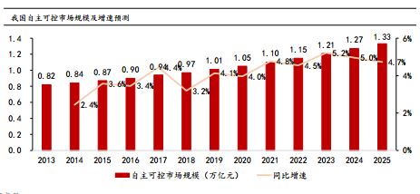 信创产业热火，信创概念浮出水面