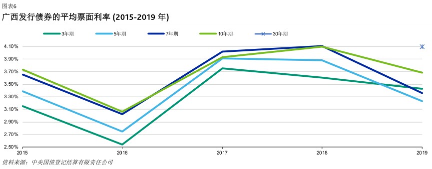 2019年中国gdp总值是多少_穆迪：2019年广西GDP增速6.0%,境内债券发行总额为1033亿元