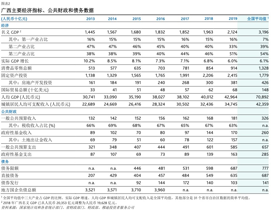 广西贺州gdp_2020年上半年广西14市GDP数据：贵港、贺州增速猛,南宁转正