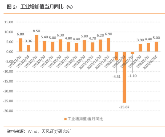2020第一季度第二季度GDP_G20部分成员二季度GDP出炉,中国亮了(2)
