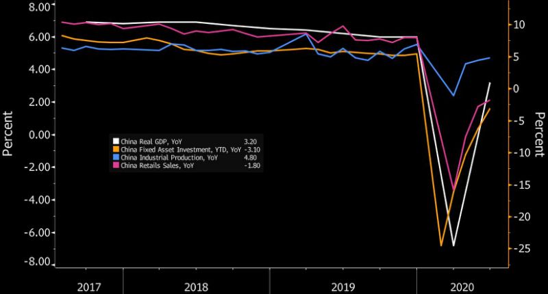 道真gdp历年走势_雄关漫道真如铁(2)