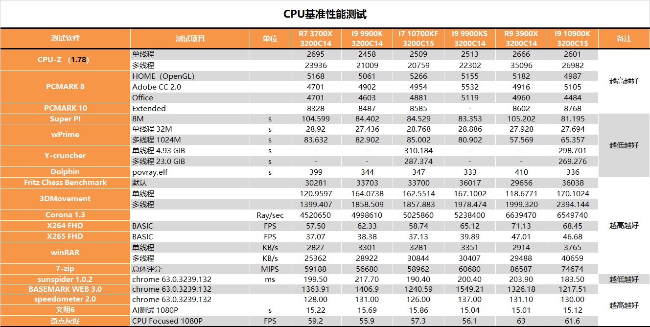 人口CPU_cpu天梯图(2)