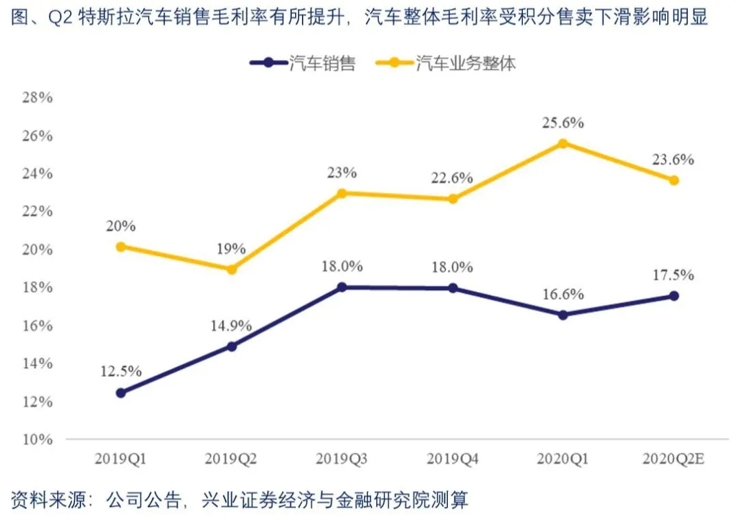 us gdp 2020q2_奥迪q2(3)
