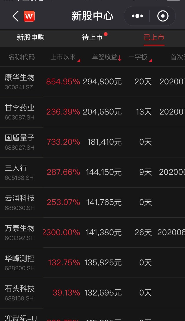 怎么申购新股才容易中 216e-iwxpesx2265502.png