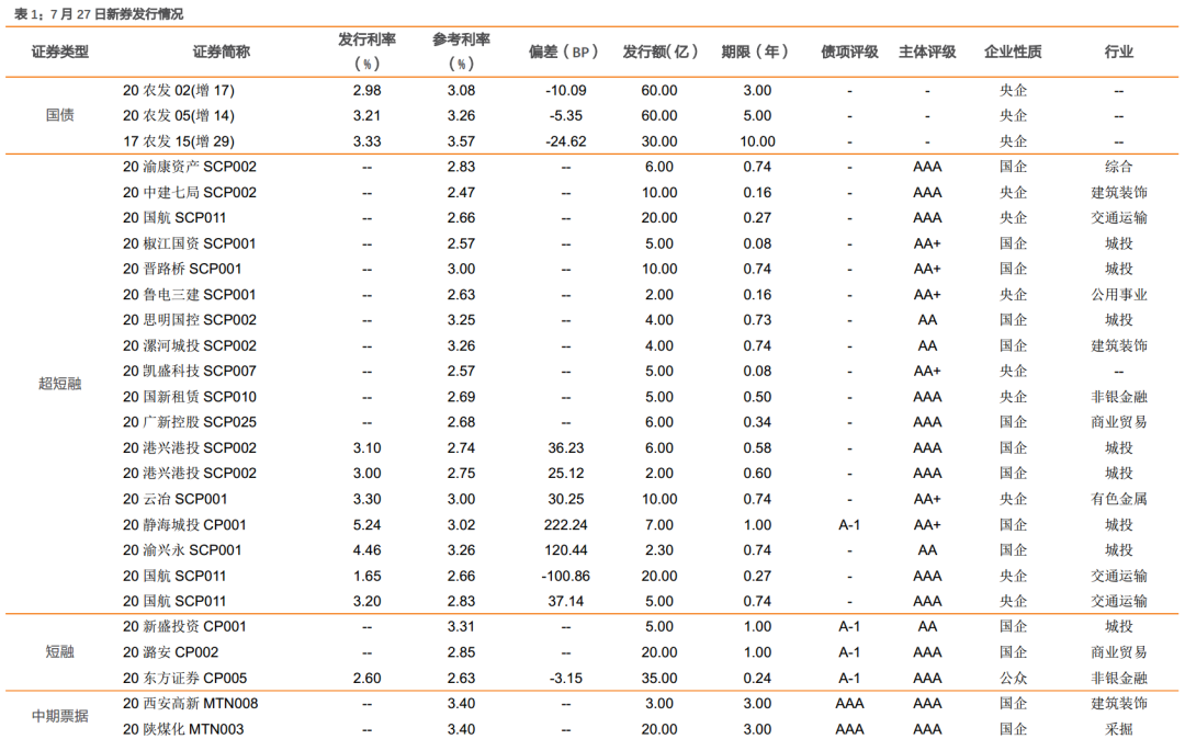 宜秀区2019年底人口数_人口普查(3)
