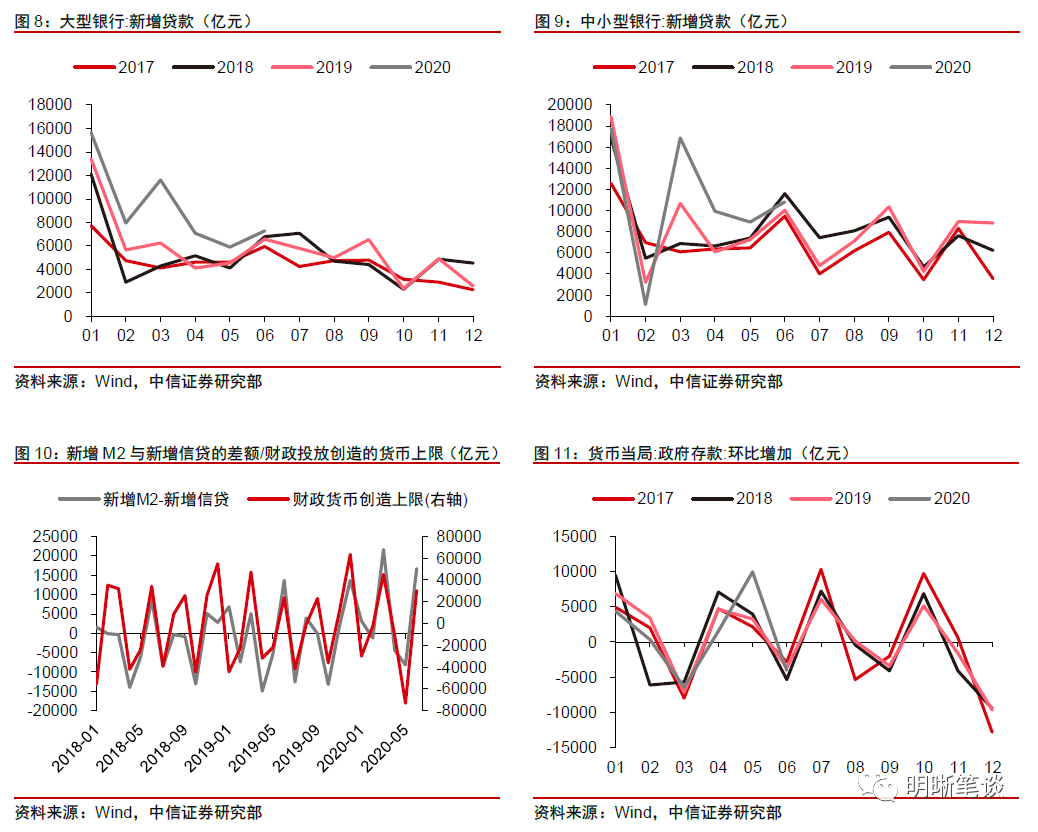 财政收支与经济总量正相关_经费供给与财政收支