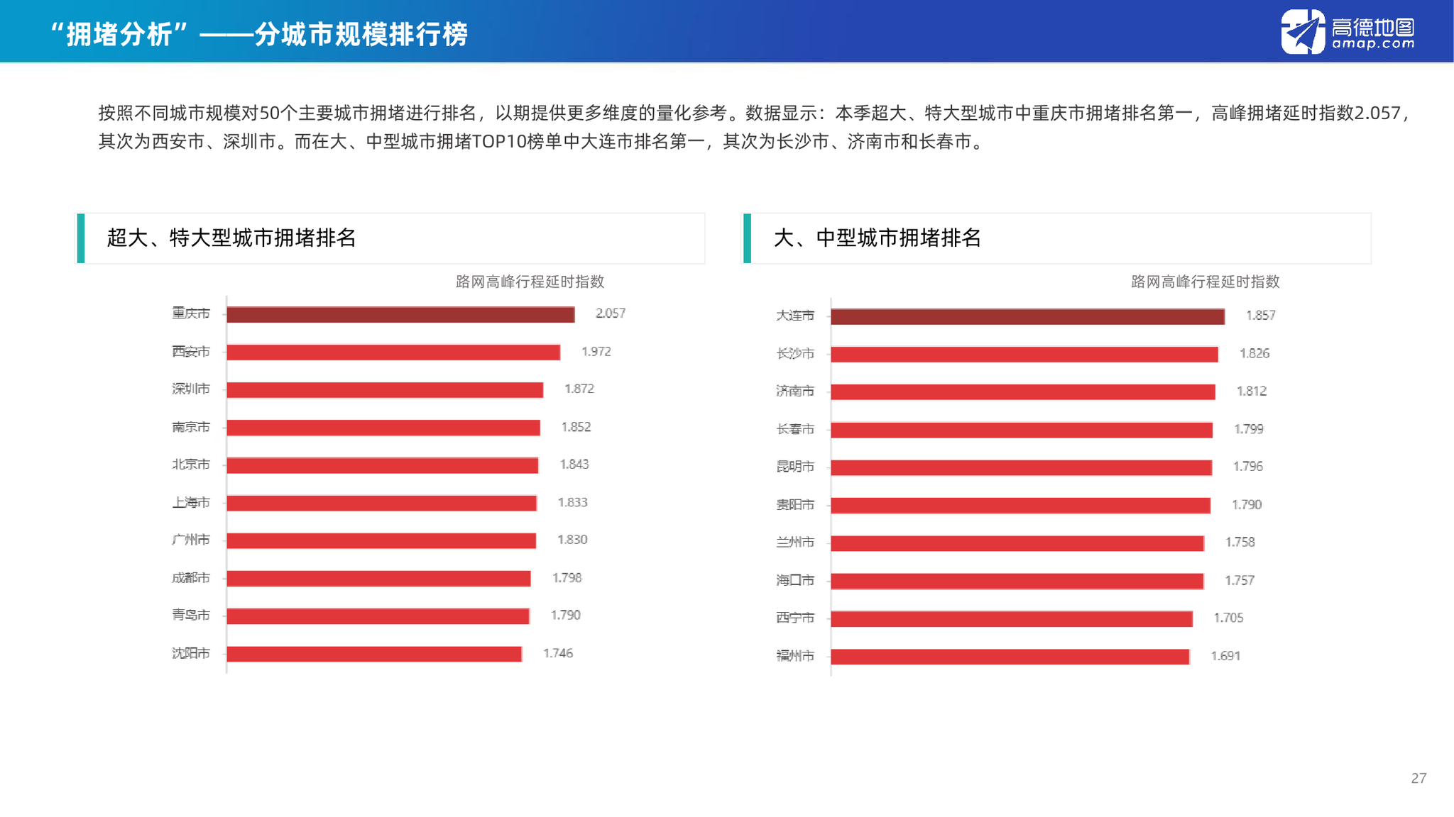 2020二季度中国城市g_中国城市地图(3)